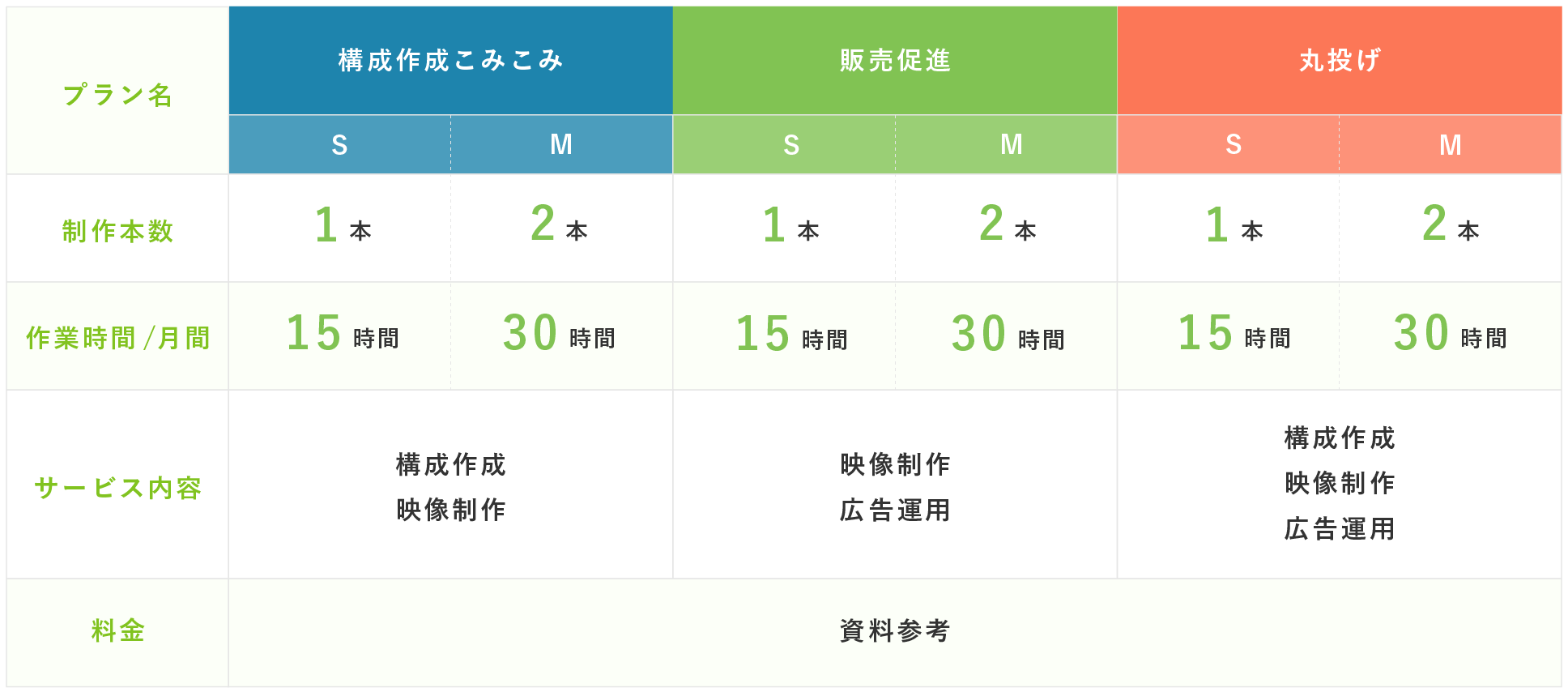 サービス一覧
