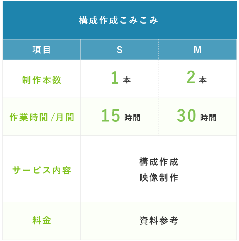 構成作成こみこみプラン