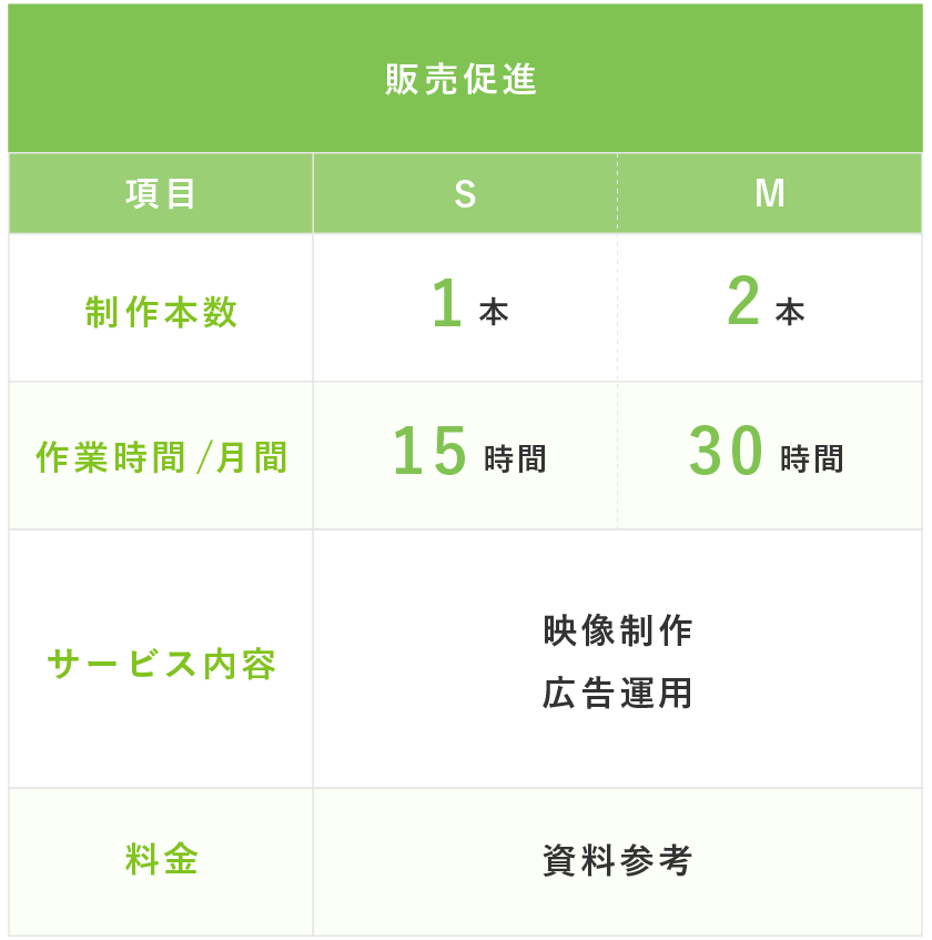 販売促進プラン
