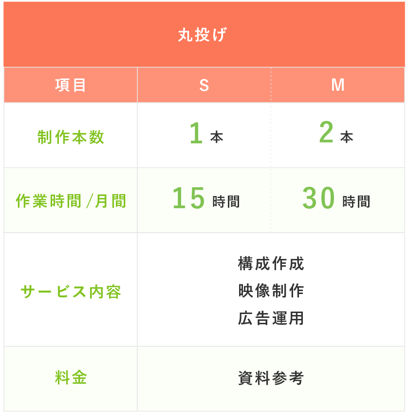 丸投げプラン