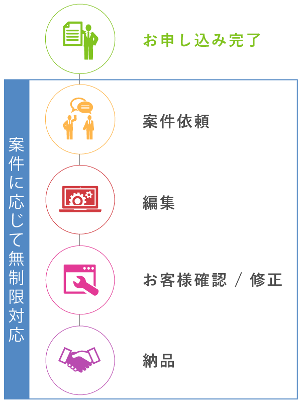 制作の流れ