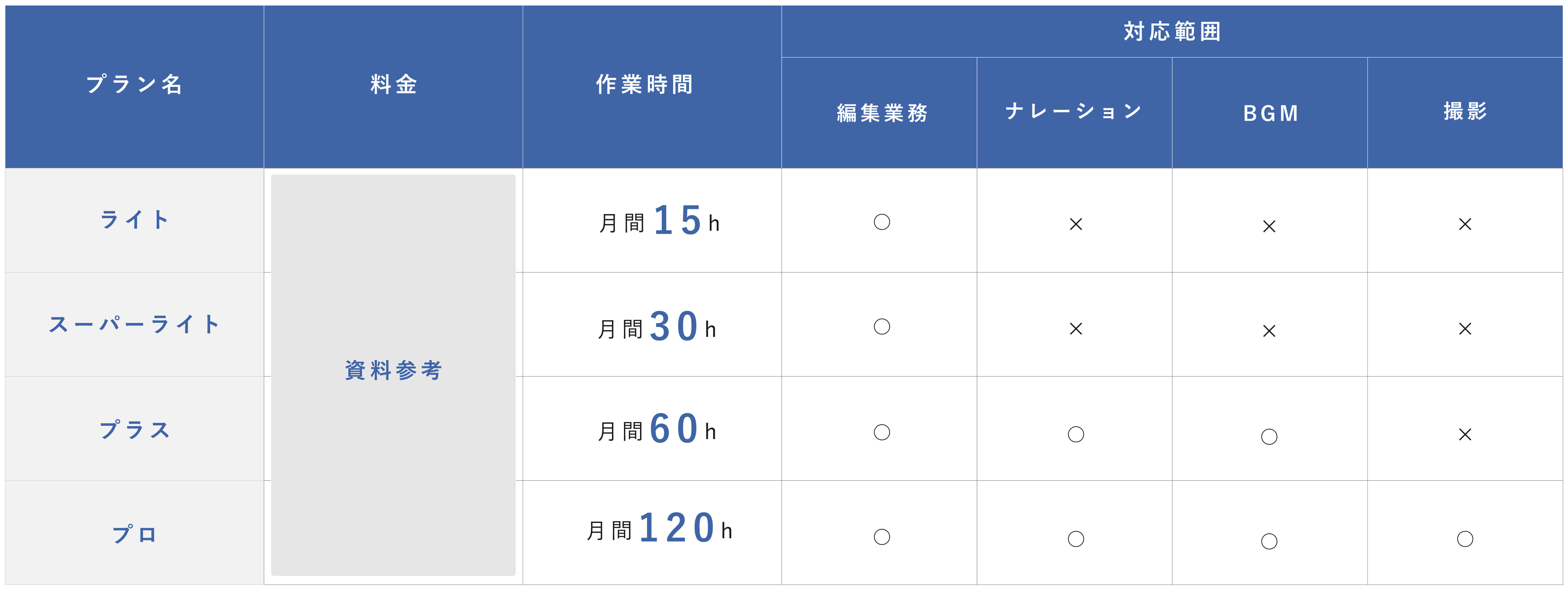 サービス一覧